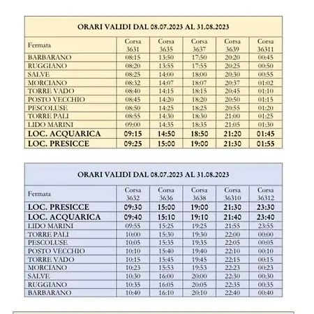 La Casa Di Beethoven *