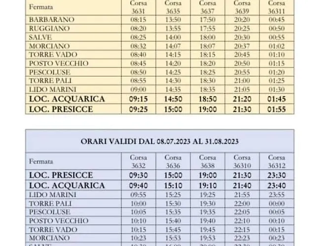 La Casa Di Beethoven *